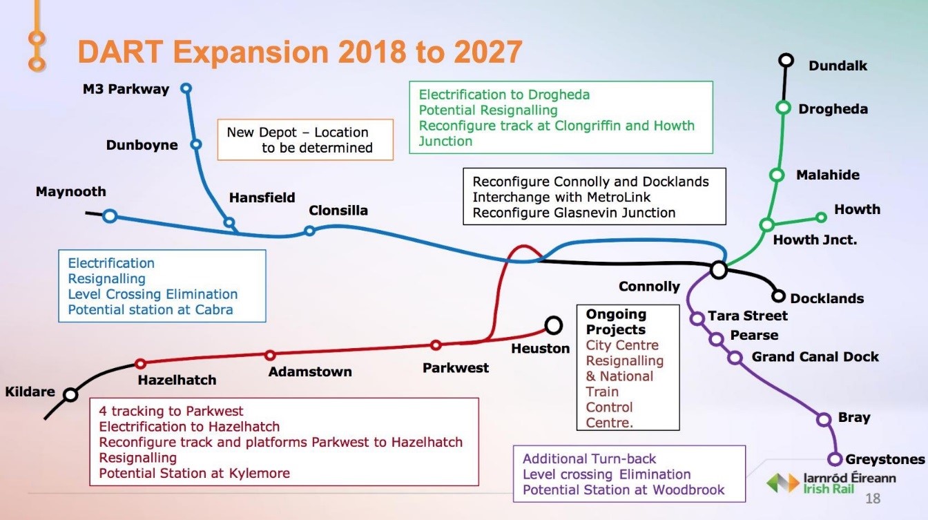 DART Expansion Programme