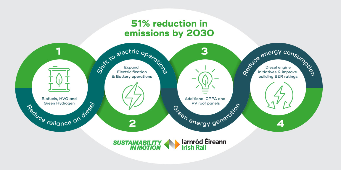 Climate Action Plan