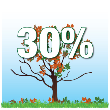 Leafometer at 30 percent leaves on the trees