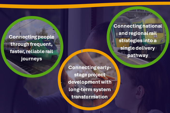 CONNECT means