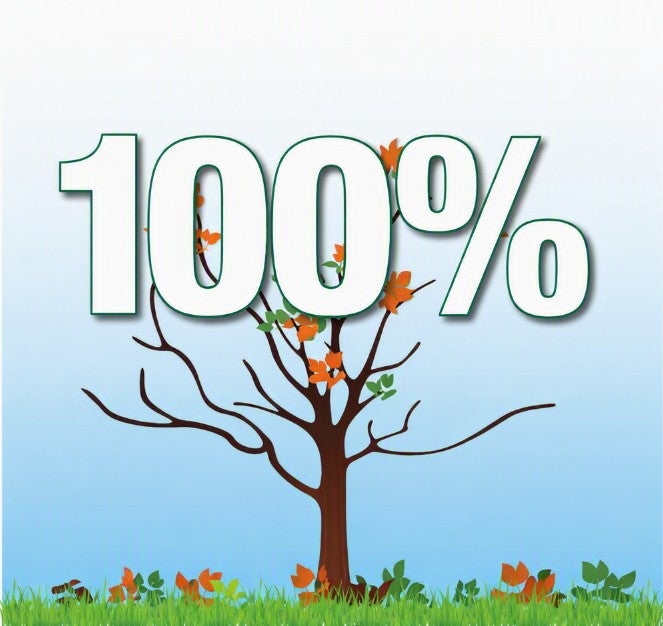 100% Leafometer for LRA season