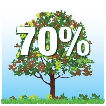 Leafometer at 70 percent
