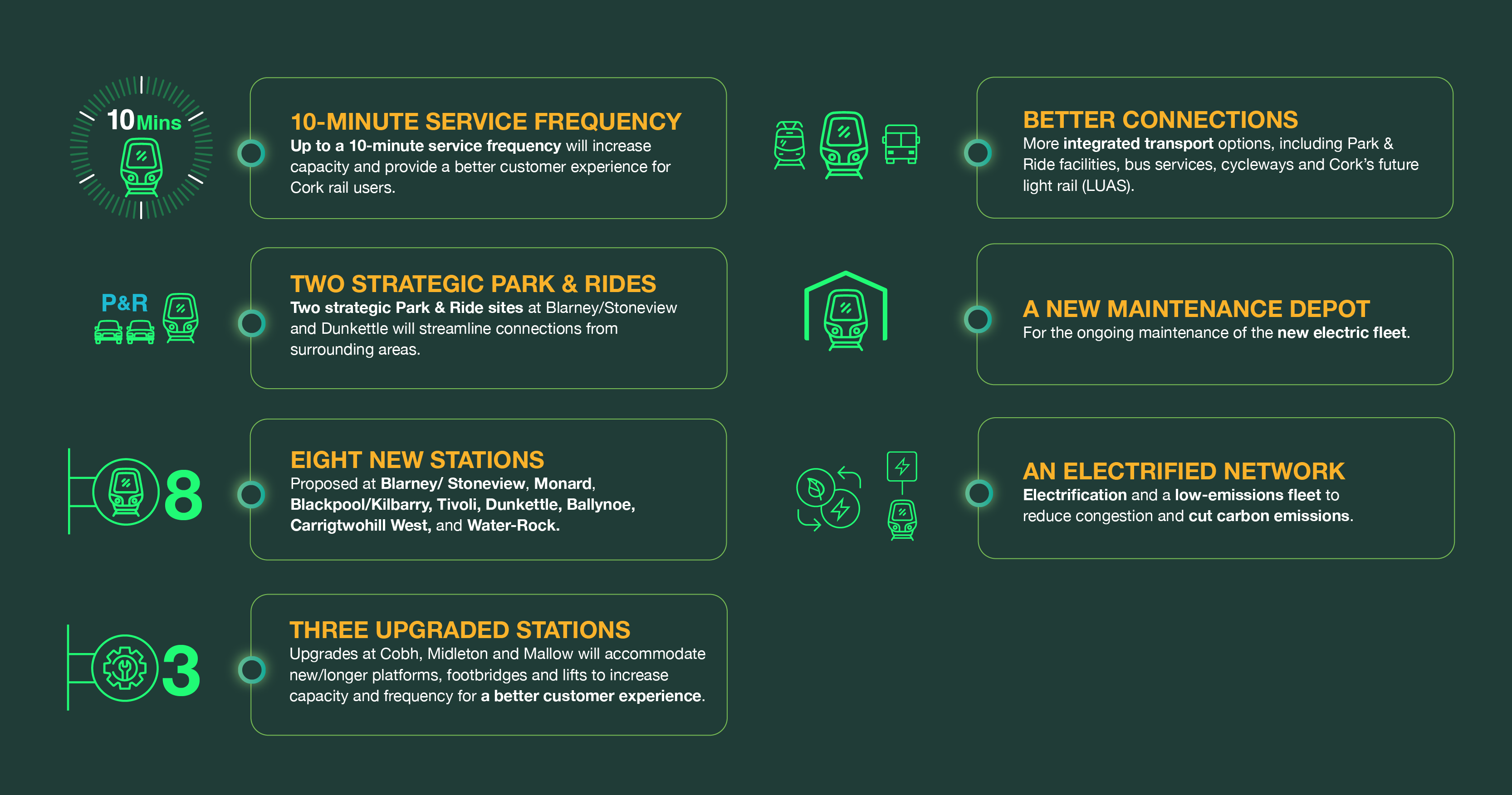 Key Elements of Phase 2
