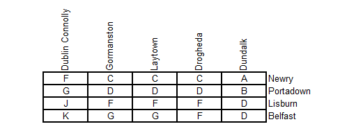 Belfast route fares grid