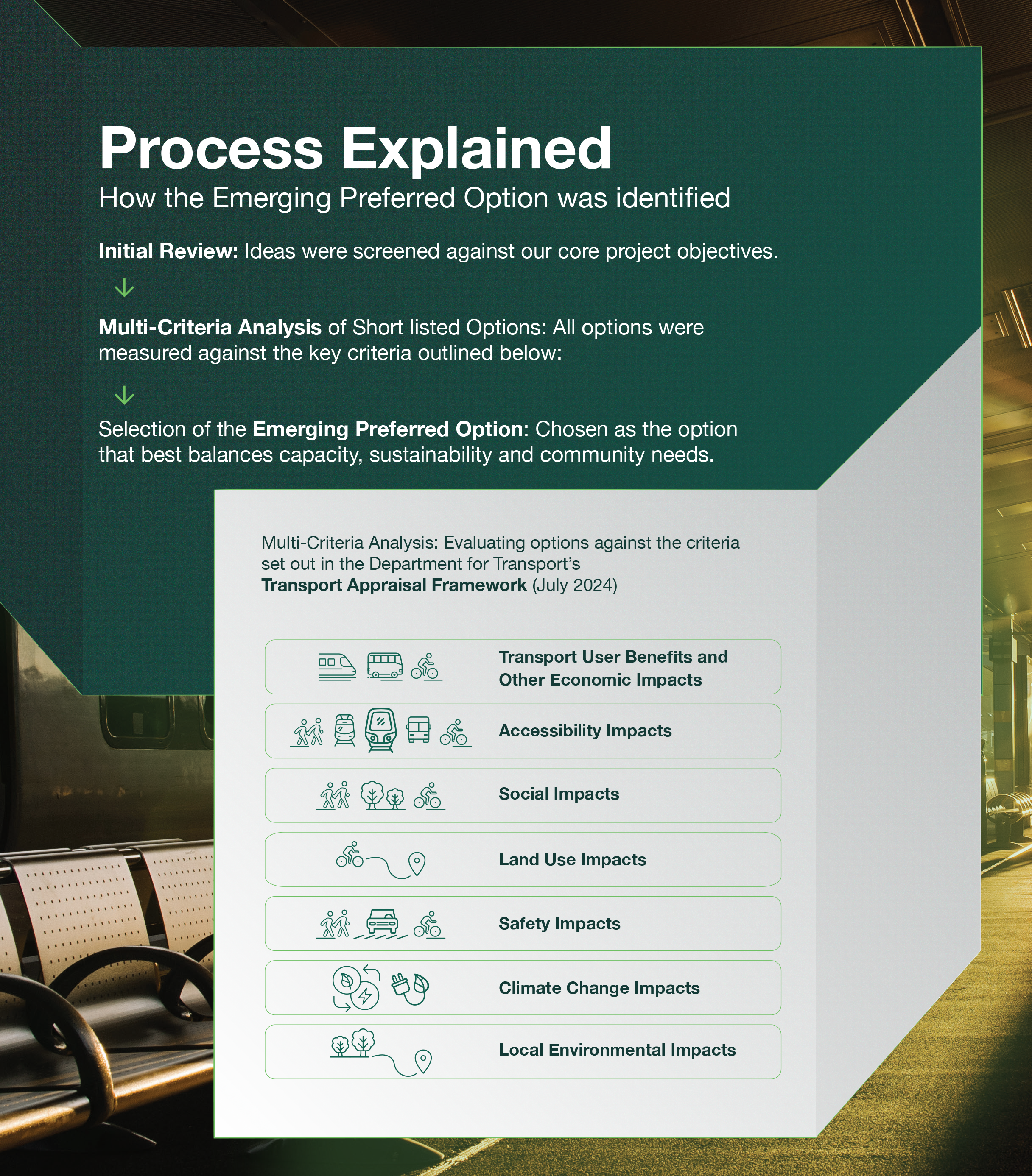 Process Explained
