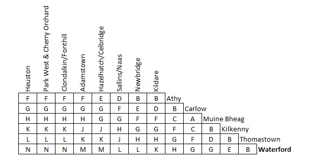 Waterford Fares Grid 2017