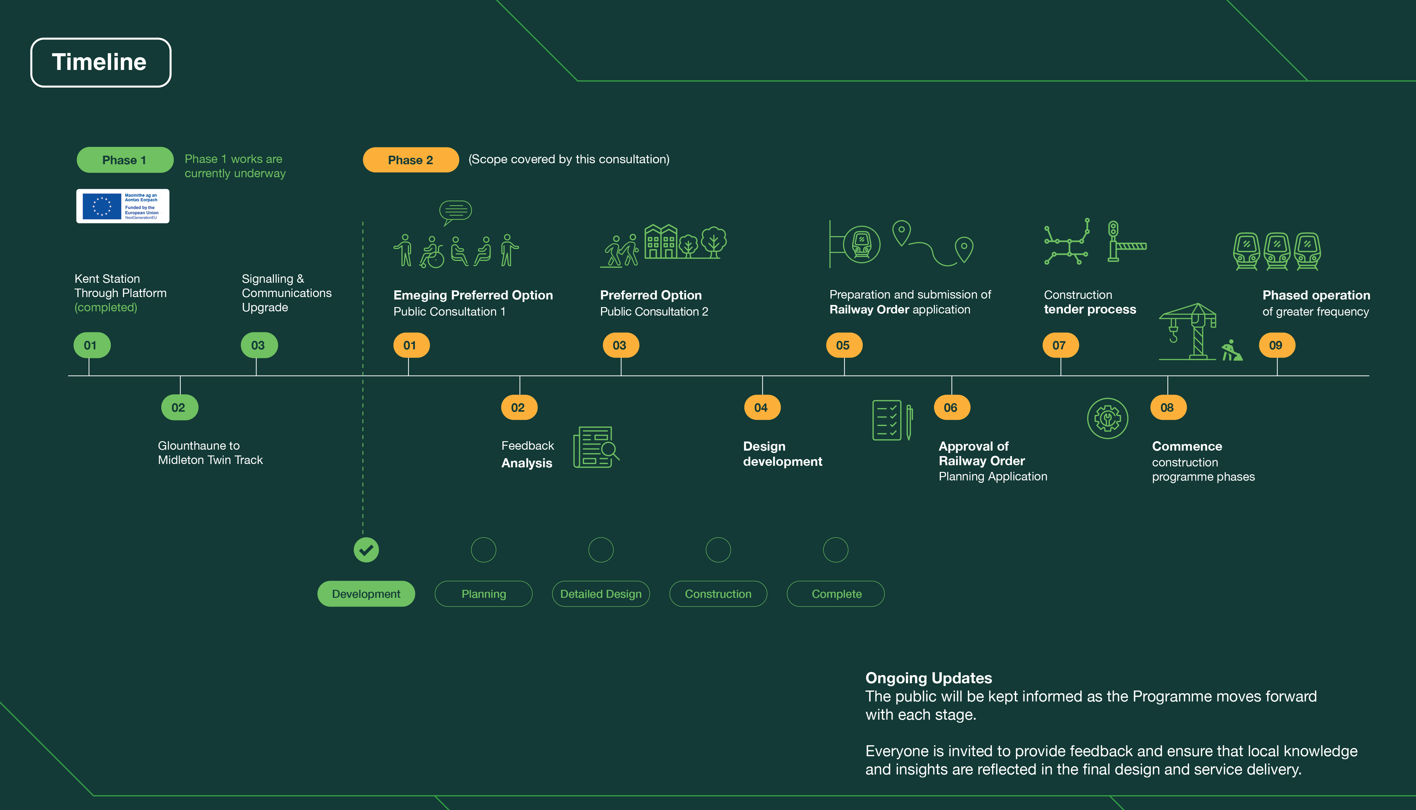 Timeline - Next Steps