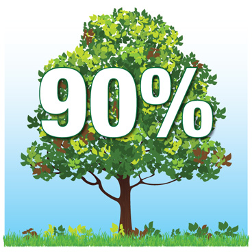 leafometer at 90 percent