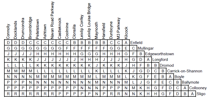 Dublin Airport Charts